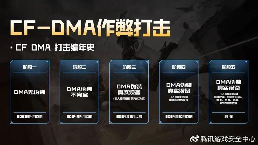 什么是CF手游辅助群?
CF手游辅助群是一个专门为《穿越火线》手游玩家提供辅助工具和信息的平台。这里的用户分享各种游戏辅助工具的使用方法和效果,帮助玩家在游戏中获得更好
